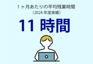 1ヶ月あたりの平均残業時間