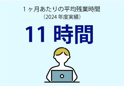 1ヶ月あたりの平均残業時間