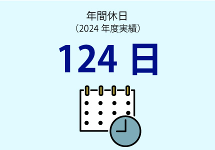 年間休日