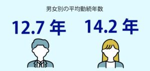男女別平均勤続年数