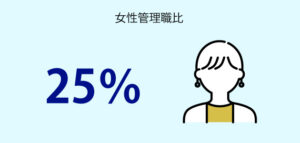 女性管理職比率